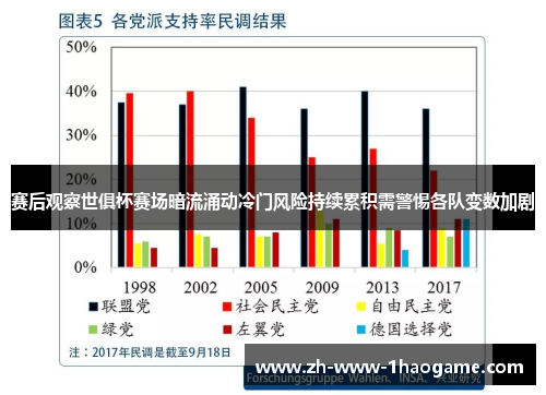 赛后观察世俱杯赛场暗流涌动冷门风险持续累积需警惕各队变数加剧 赛后观察世俱杯赛场暗流涌动冷门风险持续累积需警惕各队变数加剧