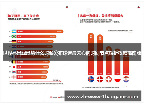 世界杯出线形势什么时候公布球迷最关心的时间节点解析权威指南版 世界杯出线形势什么时候公布球迷最关心的时间节点解析权威指南版