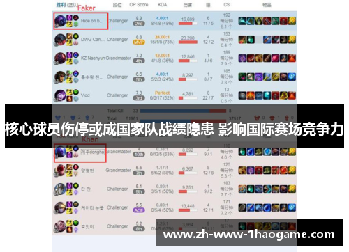 核心球员伤停或成国家队战绩隐患 影响国际赛场竞争力