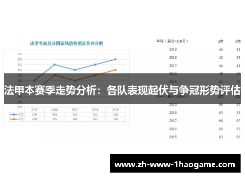 法甲本赛季走势分析：各队表现起伏与争冠形势评估